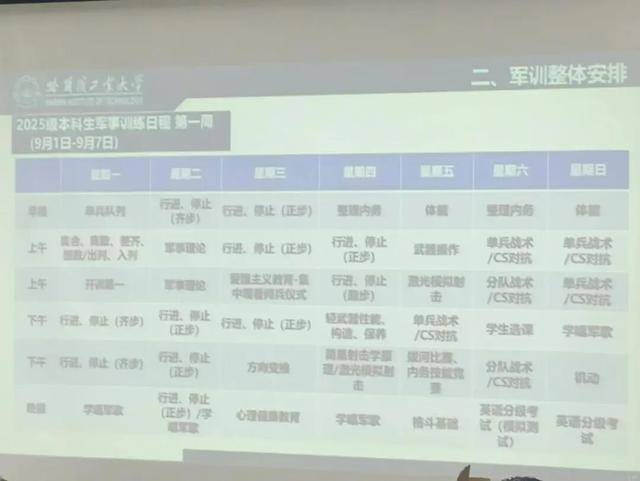 在野外住帐篷背后真相竟如此有趣！不朽情缘试玩版哈工大新生回应军训(图2)